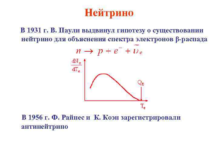 Нейтрино В 1931 г. В. Паули выдвинул гипотезу о существовании нейтрино для объяснения спектра