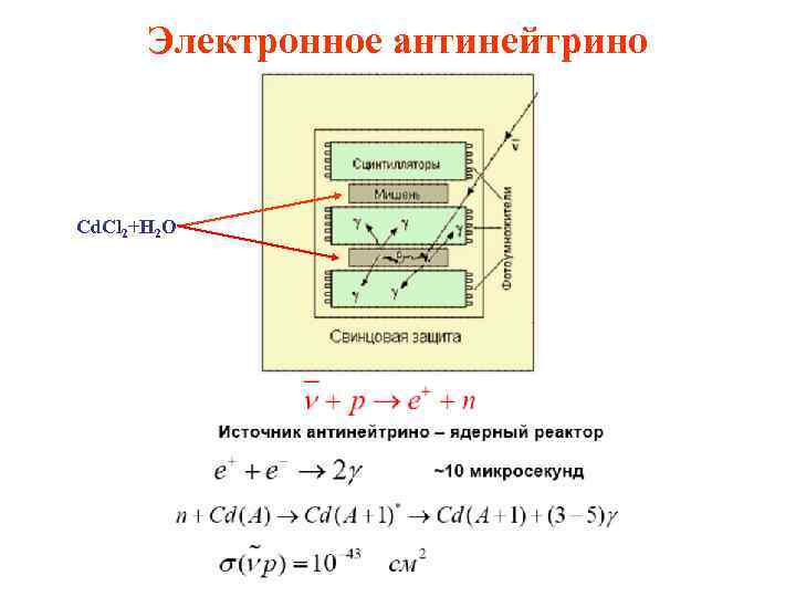 Электронное антинейтрино Сd. Cl 2+H 2 O 