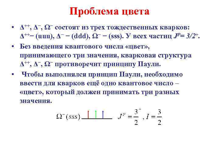 Проблема цвета • Δ++, Δ−, Ω− состоят из трех тождественных кварков: Δ++− (uuu), Δ−