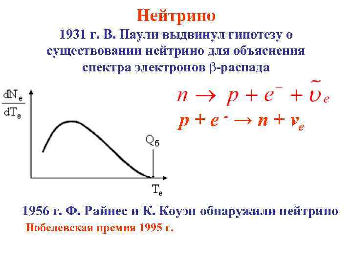 Нейтрино 1931 г. В. Паули выдвинул гипотезу о существовании нейтрино для объяснения спектра электронов