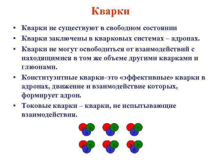 Кварки • Кварки не существуют в свободном состоянии • Кварки заключены в кварковых системах