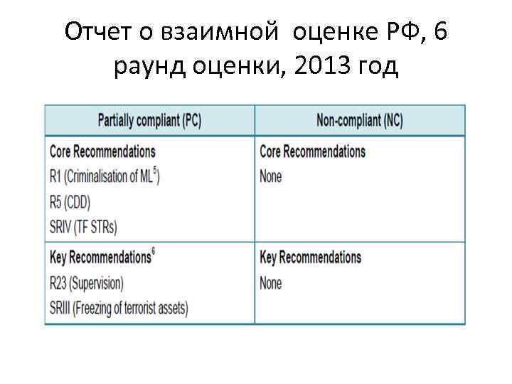 Отчет о взаимной оценке РФ, 6 раунд оценки, 2013 год 