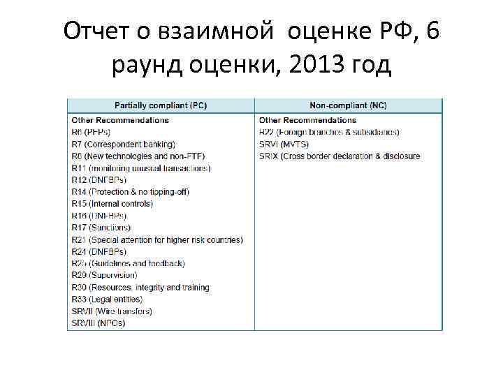 Отчет о взаимной оценке РФ, 6 раунд оценки, 2013 год 