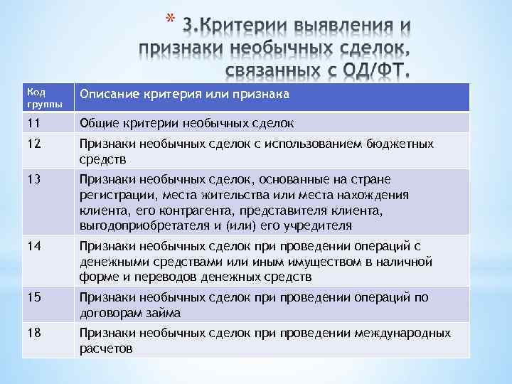 Код группы Описание критерия или признака 11 Общие критерии необычных сделок 12 Признаки необычных