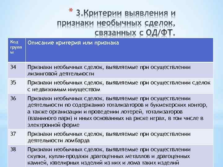 Код групп ы Описание критерия или признака 34 Признаки необычных сделок, выявляемые при осуществлении
