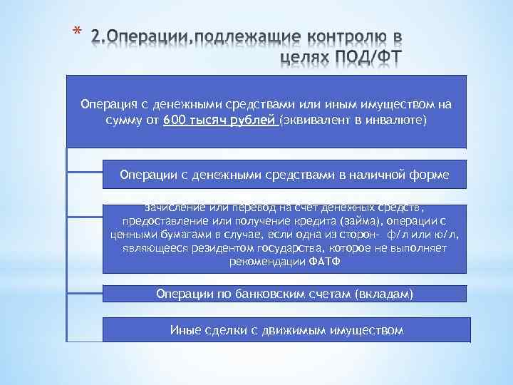 Операция с денежными средствами или иным имуществом на сумму от 600 тысяч рублей (эквивалент