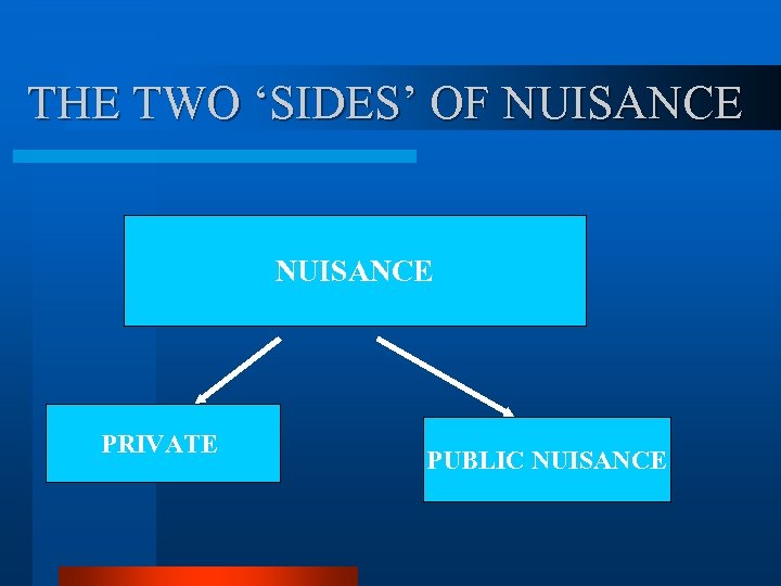 TORTS LECTURE 11 NUISANCE WHAT IS NUISANCE