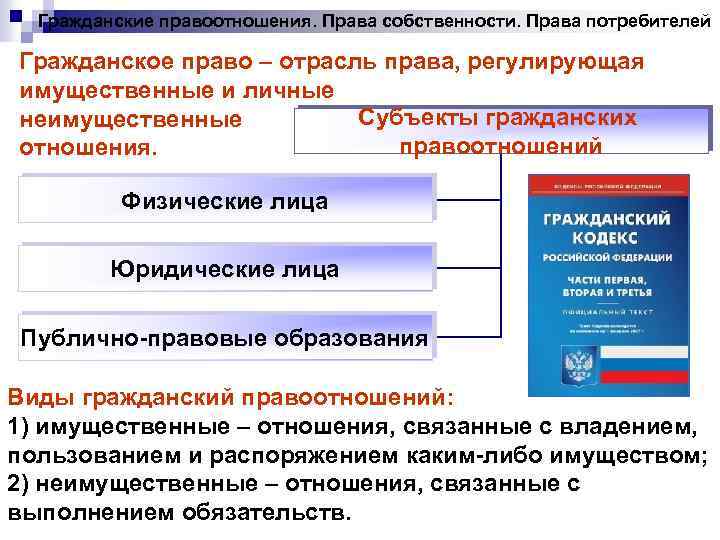 Гражданские правоотношения. Права собственности. Права потребителей Гражданское право – отрасль права, регулирующая имущественные и