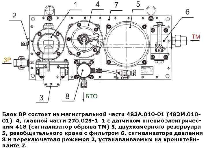 Блок ВР состоит из магистральной части 483 А. 010 -01 (483 М. 01001) 4,