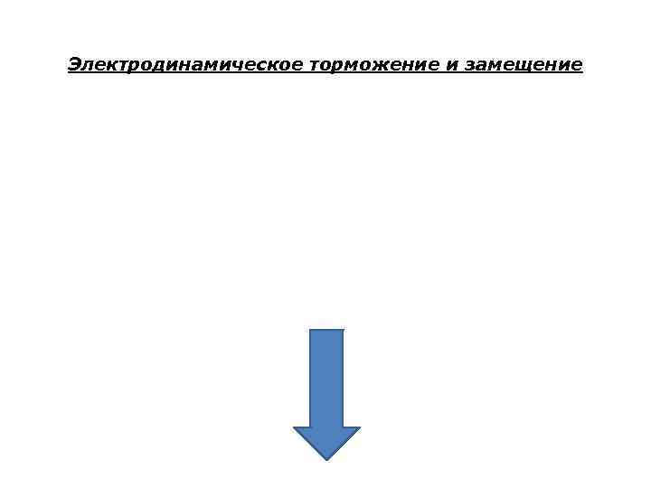 Электродинамическое торможение и замещение 