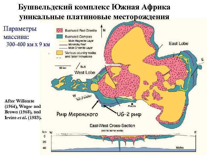 Бушвельдский комплекс Южная Африка уникальные платиновые месторождения Параметры массива: 300 -400 км x 9