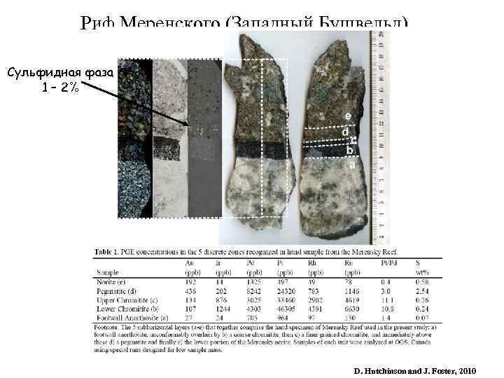 Риф Меренского (Западный Бущвельд) Сульфидная фаза 1 – 2% D. Hutchinson and J. Foster,