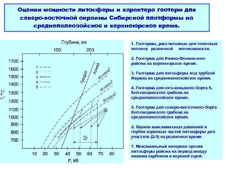 Согласование технических проектов разработки месторождений