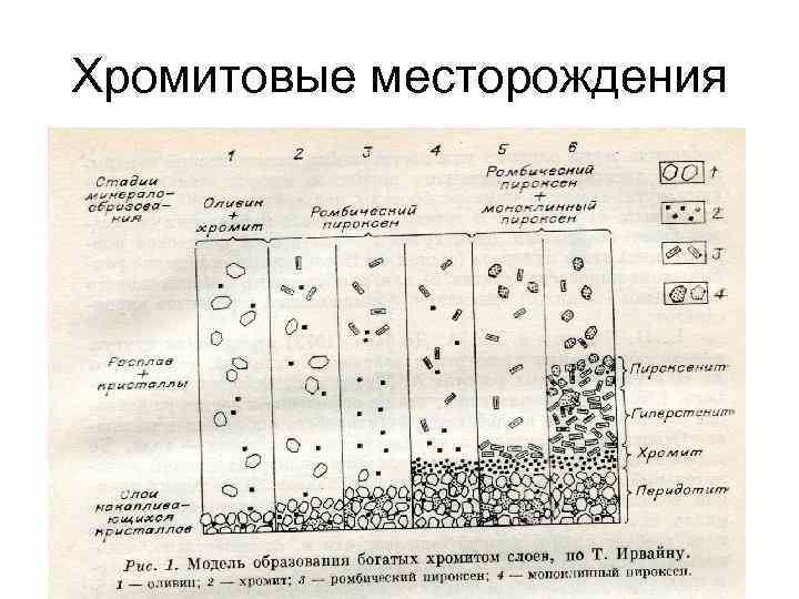 Хромитовые месторождения 