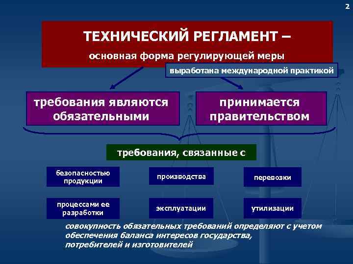 2 ТЕХНИЧЕСКИЙ РЕГЛАМЕНТ – основная форма регулирующей меры выработана международной практикой требования являются обязательными