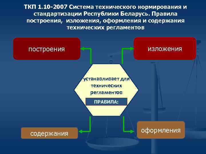 ТКП 1. 10 -2007 Система технического нормирования и стандартизации Республики Беларусь. Правила построения, изложения,
