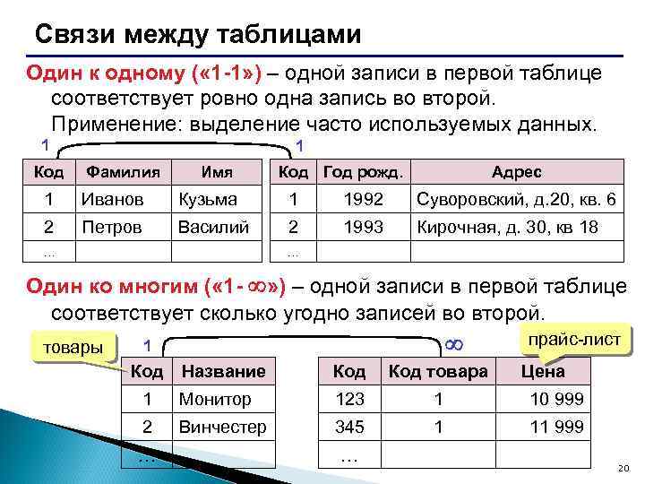 Связи между таблицами Один к одному ( « 1 -1» ) – одной записи