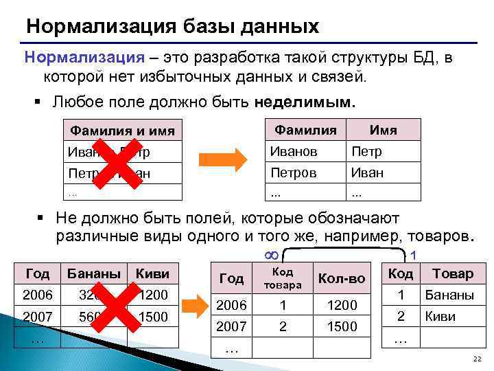 Нормализация базы данных Нормализация – это разработка такой структуры БД, в которой нет избыточных