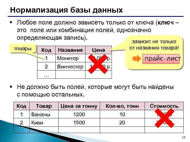 Нормализация базы данных § Любое поле должно зависеть только от ключа (ключ – это