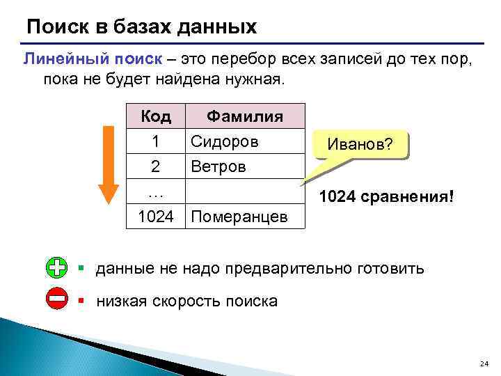 Поиск в базах данных Линейный поиск – это перебор всех записей до тех пор,