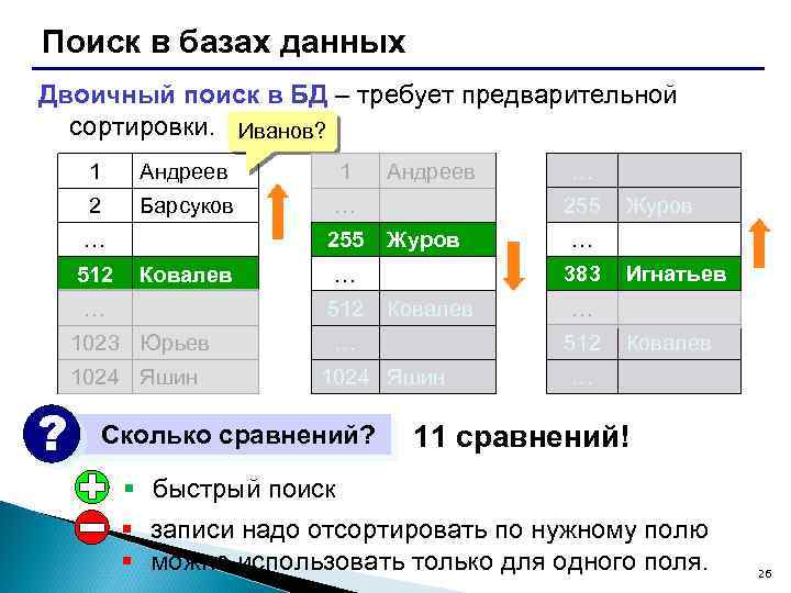 Поиск в базах данных Двоичный поиск в БД – требует предварительной сортировки. Иванов? 1