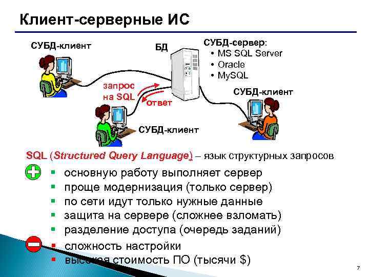 Клиент-серверные ИС СУБД-клиент БД запрос на SQL СУБД-сервер: • MS SQL Server • Oracle