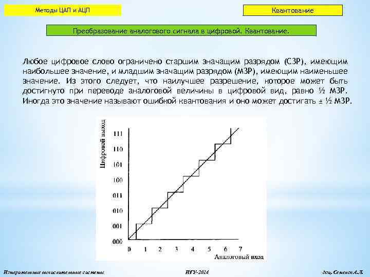 Квантование Методы ЦАП и АЦП Преобразование аналогового сигнала в цифровой. Квантование. Любое цифровое слово