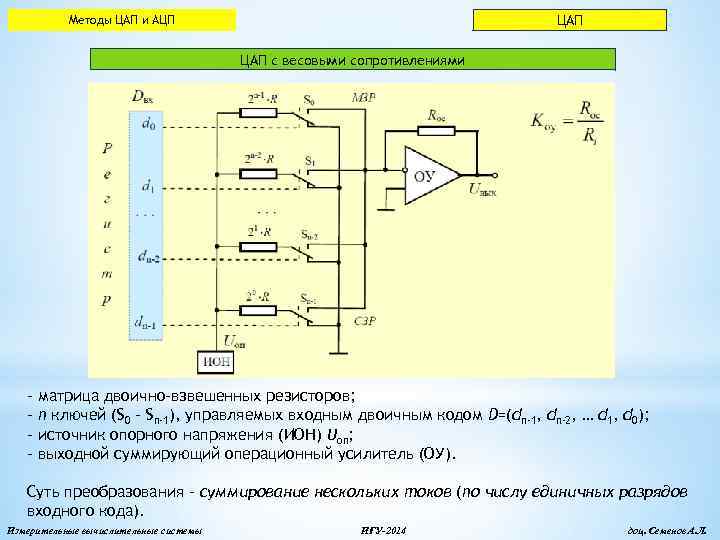 Цап и ацп презентация