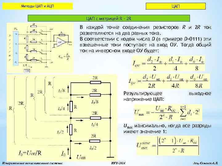 ЦАП Методы ЦАП и АЦП ЦАП с матрицей R – 2 R В каждой