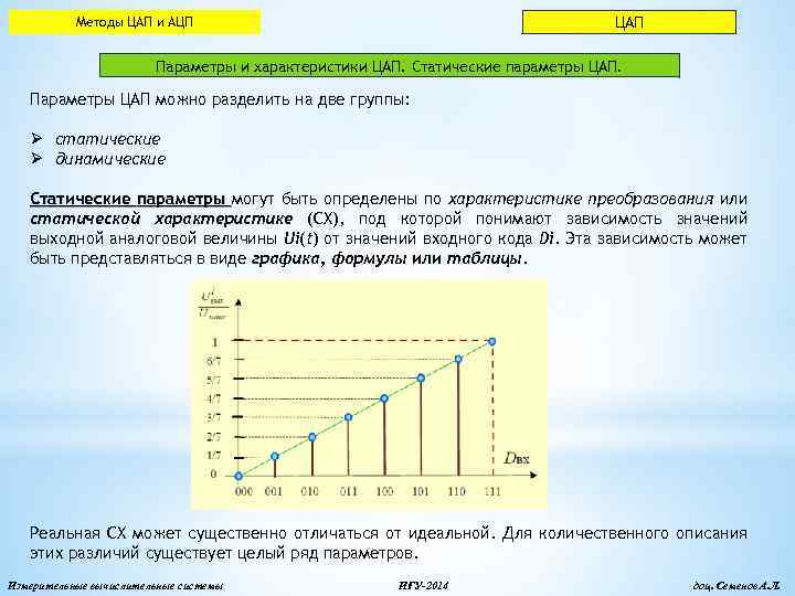 ЦАП Методы ЦАП и АЦП Параметры и характеристики ЦАП. Статические параметры ЦАП. Параметры ЦАП