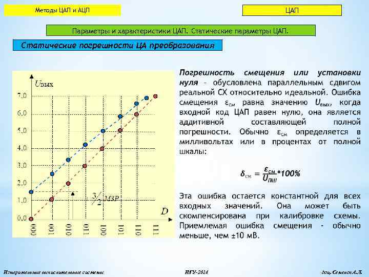 Погрешности преобразования. Статические параметры АЦП. Погрешность преобразования АЦП. Аналогово-цифровое и цифро-аналоговое преобразования. Характеристики ЦАП.