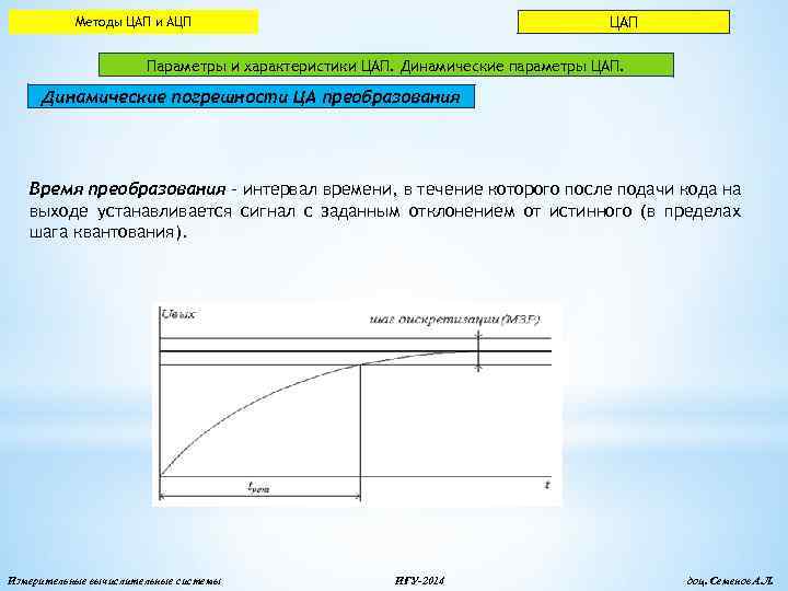 ЦАП Методы ЦАП и АЦП Параметры и характеристики ЦАП. Динамические параметры ЦАП. Динамические погрешности