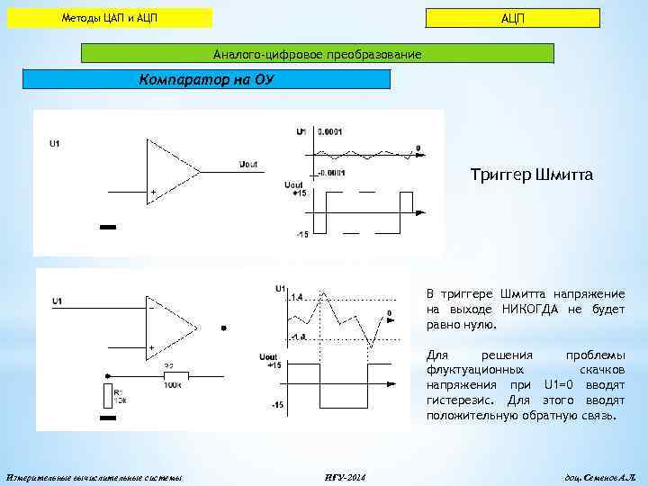 Аналоговое изображение. Передаточная характеристика инвертирующего триггера Шмитта. Инвертирующий триггер Шмитта на ОУ. АЦП на триггерах. ЦАП методы преобразования.