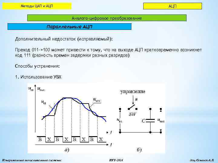 АЦП Методы ЦАП и АЦП Аналого-цифровое преобразование Параллельные АЦП Дополнительный недостаток (исправляемый): Преход 011