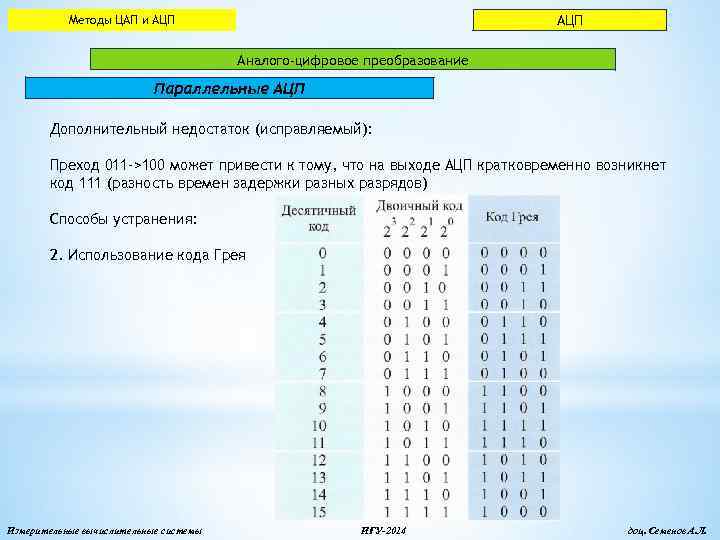 АЦП Методы ЦАП и АЦП Аналого-цифровое преобразование Параллельные АЦП Дополнительный недостаток (исправляемый): Преход 011