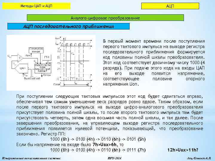 Цап и ацп презентация