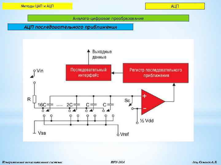 Схема ацп последовательного преобразования