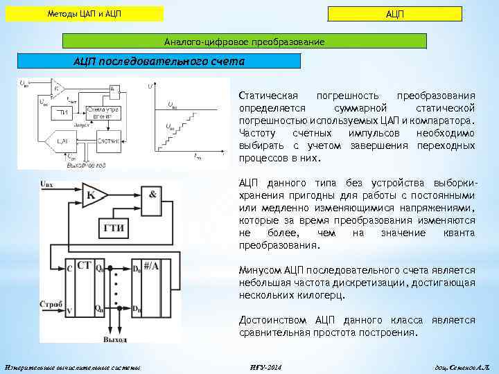 АЦП Методы ЦАП и АЦП Аналого-цифровое преобразование АЦП последовательного счета Статическая погрешность преобразования определяется