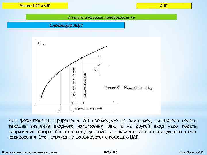 АЦП Методы ЦАП и АЦП Аналого-цифровое преобразование Следящие АЦП Для формирования приращения ΔU необходимо