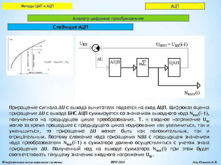 АЦП Методы ЦАП и АЦП Аналого-цифровое преобразование Следящие АЦП Приращение сигнала ΔU с выхода
