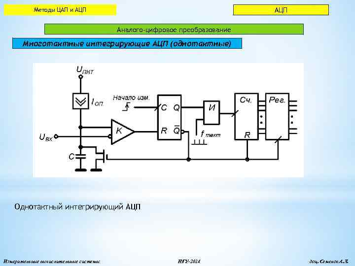 Схема ацп двойного интегрирования