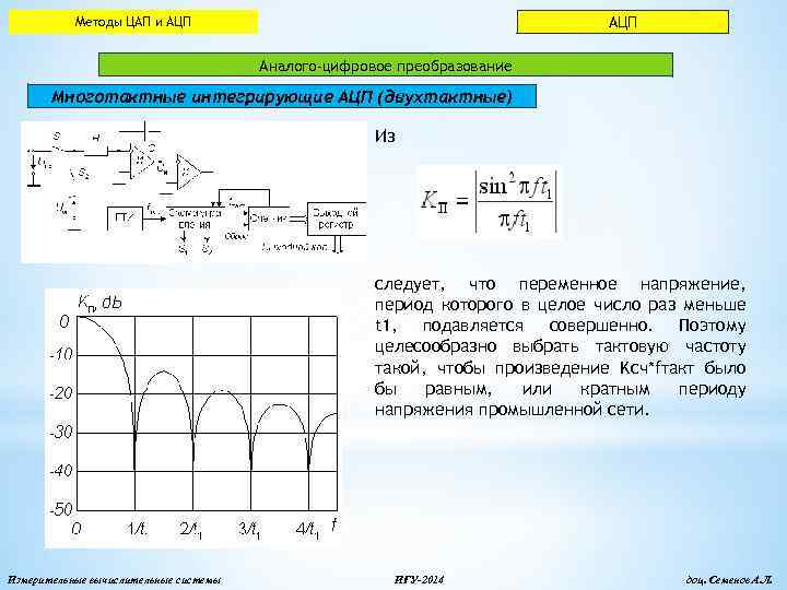 АЦП Методы ЦАП и АЦП Аналого-цифровое преобразование Многотактные интегрирующие АЦП (двухтактные) Из следует, что