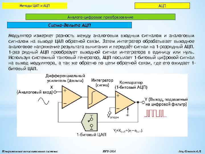 АЦП Методы ЦАП и АЦП Аналого-цифровое преобразование Сигма-дельта АЦП Модулятор измеряет разность между аналоговым