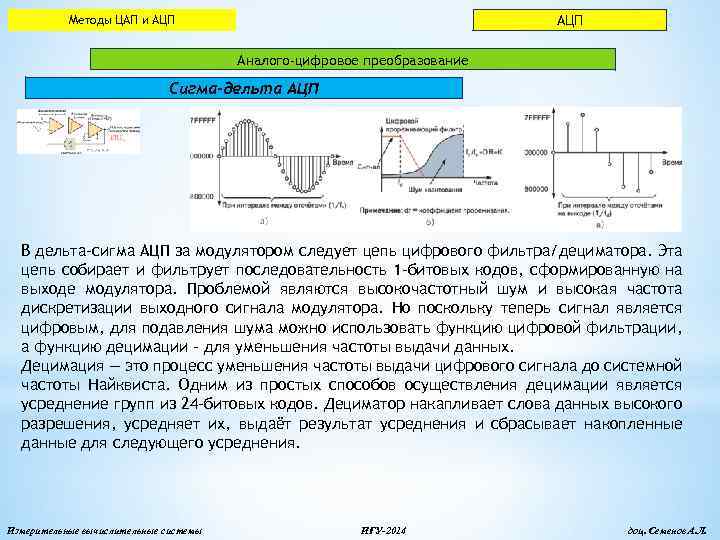АЦП Методы ЦАП и АЦП Аналого-цифровое преобразование Сигма-дельта АЦП В дельта-сигма АЦП за модулятором