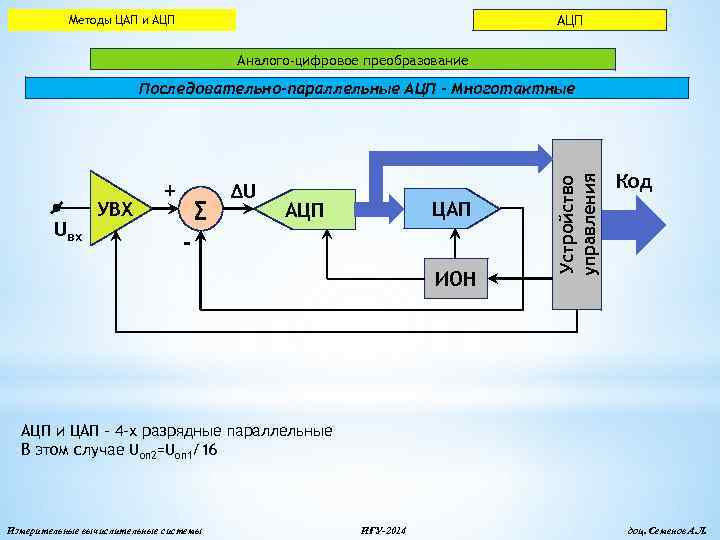 Схема ацп последовательного преобразования