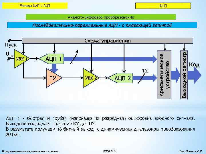 Схема ацп последовательного преобразования