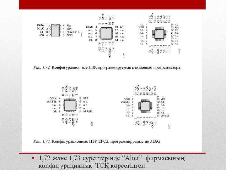  • 1, 72 және 1, 73 суреттерінде “Alter” фирмасының конфигурациялық ТСҚ көрсетілген. 