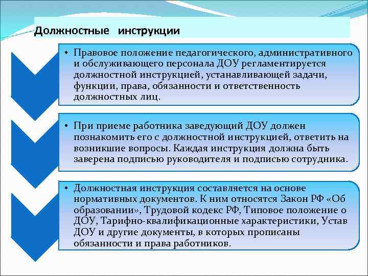 Должностные инструкции • Правовое положение педагогического, административного и обслуживающего персонала ДОУ регламентируется должностной инструкцией,