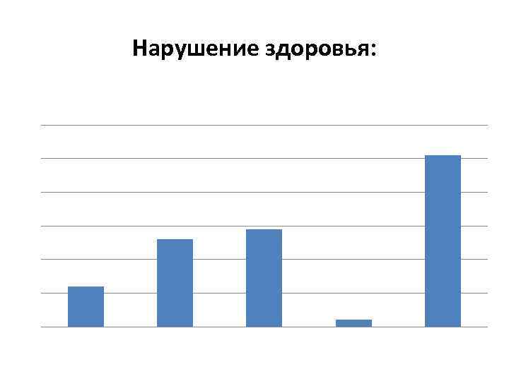 Нарушение здоровья: 