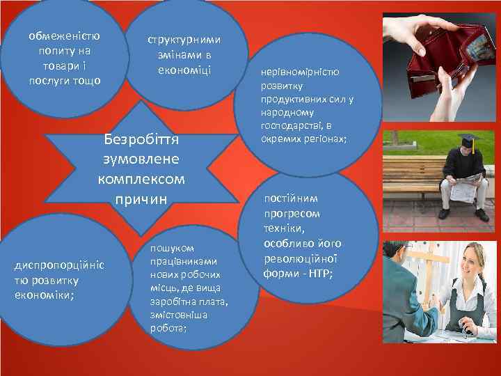 обмеженістю попиту на товари і послуги тощо структурними змінами в економіці Безробіття зумовлене комплексом